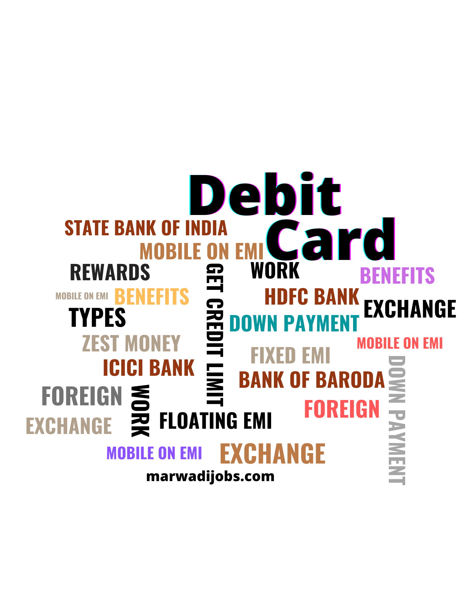 Calculate Debit Card EMI